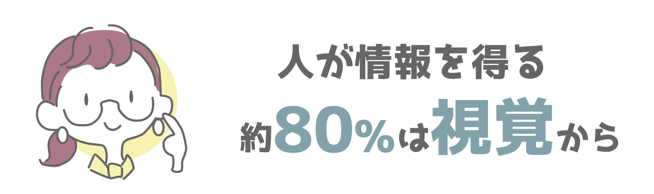 人が情報を得る約8割は視覚から