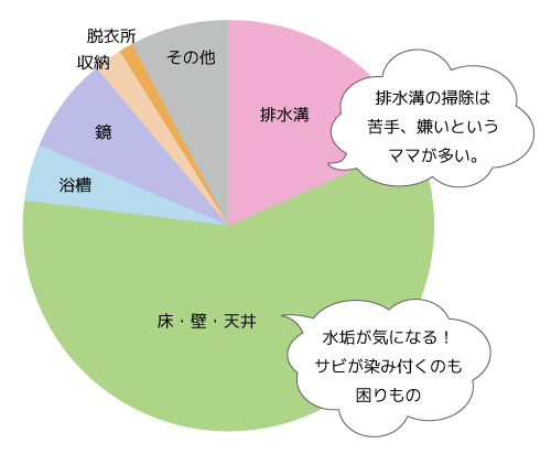 グラフ