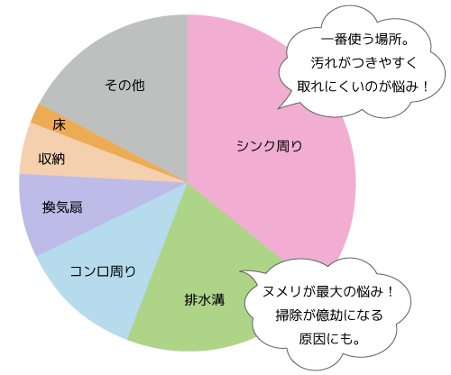 グラフ