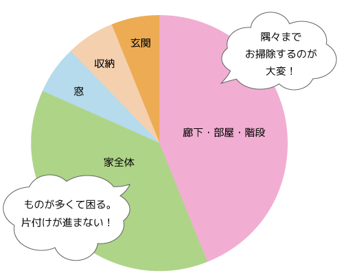 グラフ