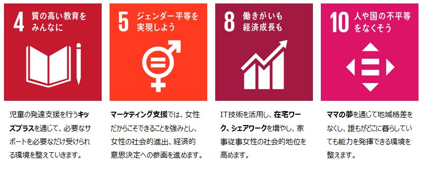 SDGs