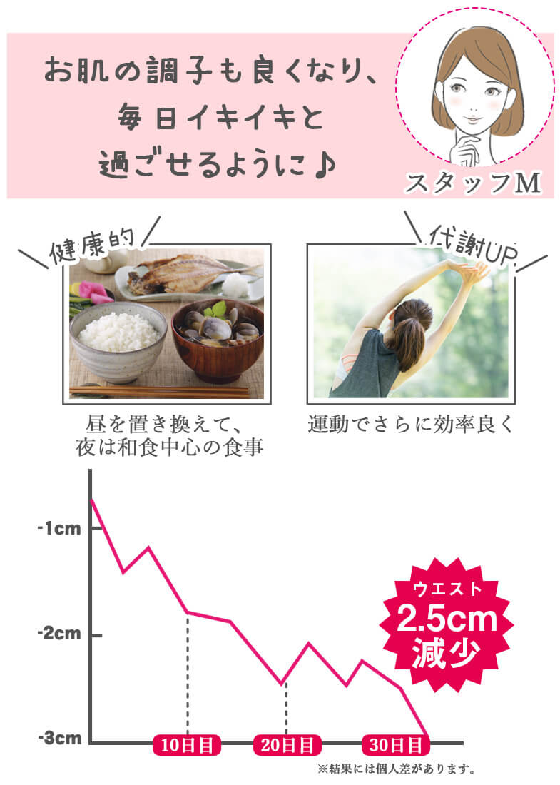 食べて痩せよう 置き換え Shimeal シミール ダイエット