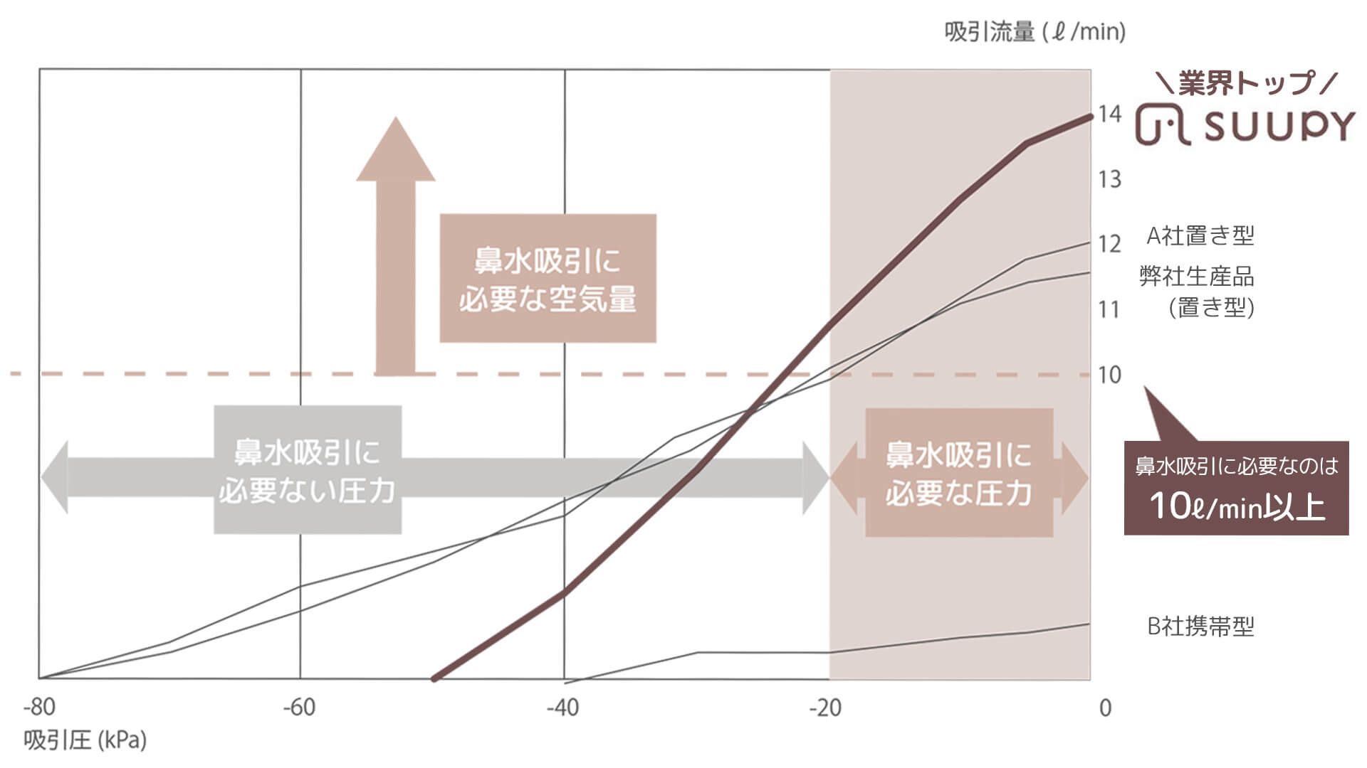 グラフ